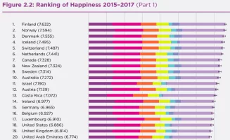 World Happiness Report 2018.webp