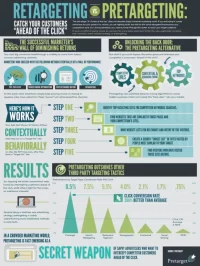 Pretargeting_vs_Retargeting_loRes_8.5x11.webp