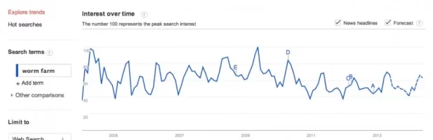 WFtrend2.webp