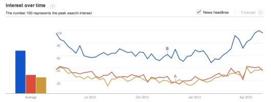 WFtrends7.webp