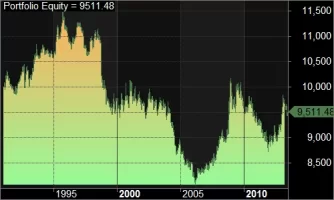 1_ Portfolio Equity.webp