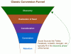 conversion-funnel-social.gif