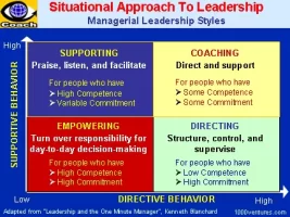 leadership_situational_styles_6x4.webp