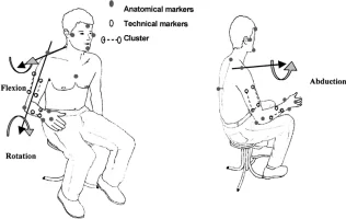 Markers-for-upper-limb-movement-arm-and-forearm-bear-technical-and-anatomical-markers.webp