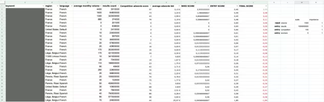 need-and-entry-formula.webp