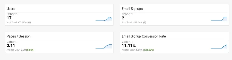 stats-week-1.webp