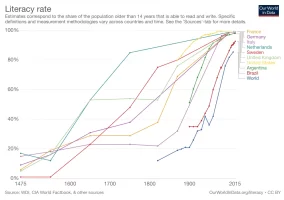 cross-country-literacy-rates.webp