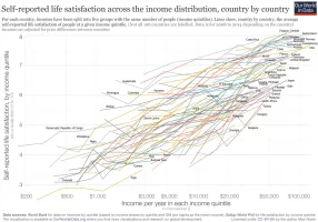 Happiness-across-income-distribution.webp