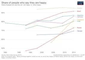 share-of-people-who-say-they-are-happy.webp