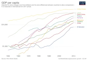 real-gdp-per-capita-PWT.webp