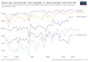 share-of-people-who-say-they-are-happy-Eurobarometer.png