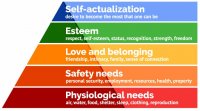 maslow-hierachy-of-needs-min.jpg