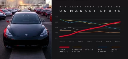 tesla-model-3-market-share-hero.webp