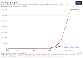 maddison-data-gdp-per-capita-in-2011us-single-benchmark-7.png