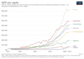 maddison-data-gdp-per-capita-in-2011us-single-benchmark-8.png