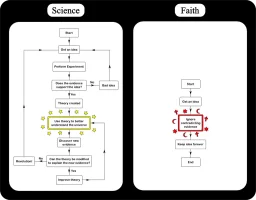 Science vs Faith.png