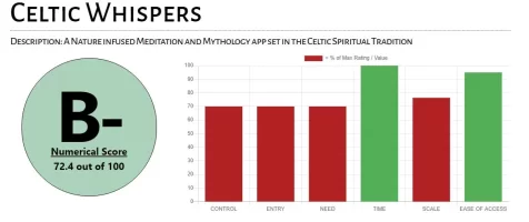 Celtic Whispers Grade.JPG