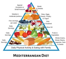 mediterraneandiet.webp