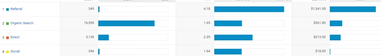 traffic versus revenue.webp