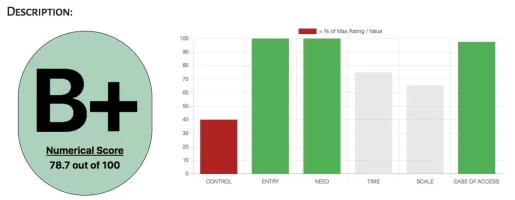 GradeMyBusinessIdea.com_ _ Scoring and Grade Results.webp