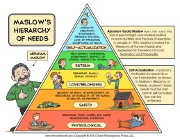 Maslows-Hierarchy-of-Needs-1024x791.webp