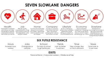 7 slowlane dangers.webp