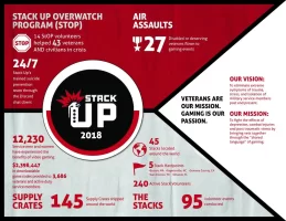 1) Stack Up 2019 Infographic.webp