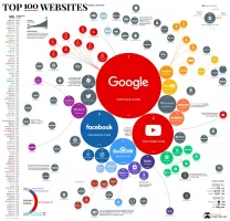 top-100-websites-1.webp