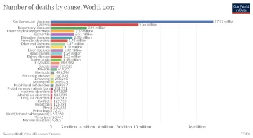 Death Graph.PNG