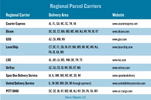 Regional-carrier-chart.rev2_.webp