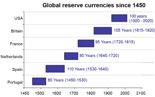 reservecurrency.webp