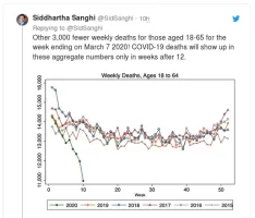 coronavirus saves lives.webp