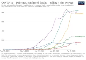 daily-covid-deaths-3-day-average.png