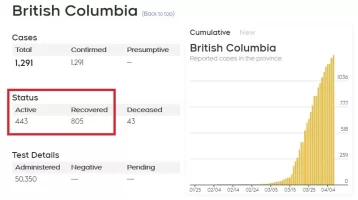 Graph of how the media is reporting things.webp