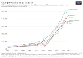 maddison-data-gdp-per-capita-in-2011us-single-benchmark-3.png