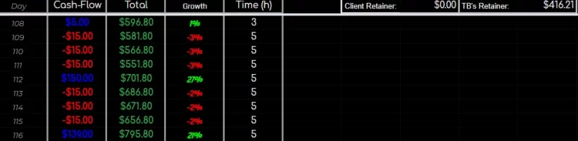 2020-04-20 22_26_31-Business Metrics - Google Sheets and 1 more page - Personal - Microsoft​ ...webp