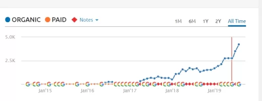 seoproof 2 -part 2.webp