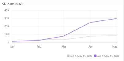 YTD May 24, 2020.webp