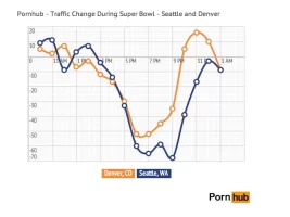 PornhubTrafficChange.webp