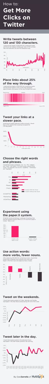 ctr_infographic.webp