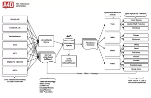 performance marketing.webp