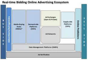 RealtimeBidding ecosystem.webp