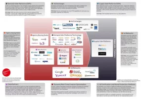 realtime-bidding-rtb-ecosystem-map_50290ba55ae33_w969 (1).webp