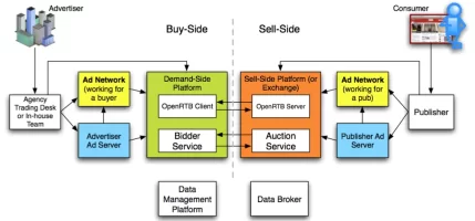 Realtimebidding process.webp