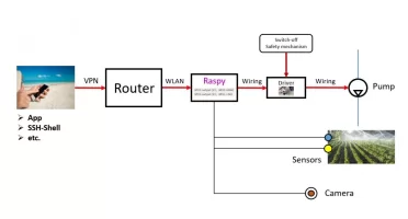 AutomaticPlantWatering_schematic.webp