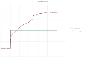 Step-response-moisture-sensor.webp