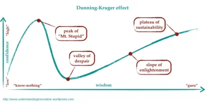 dunning-kruger-0011.webp