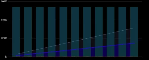 2020-12-07 21_31_08-Business Metrics II - Google Sheets and 2 more pages - Personal - Microso...webp