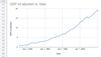 gdp inf.adjusted.webp