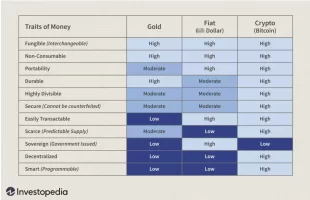 traits of money.webp